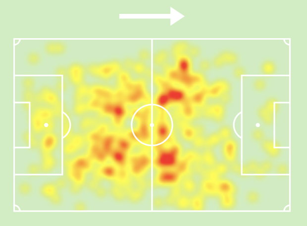 CHENTOUF AHMED Heat Map