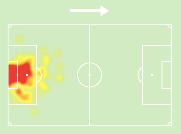 Ahmed Azmi Heat Map