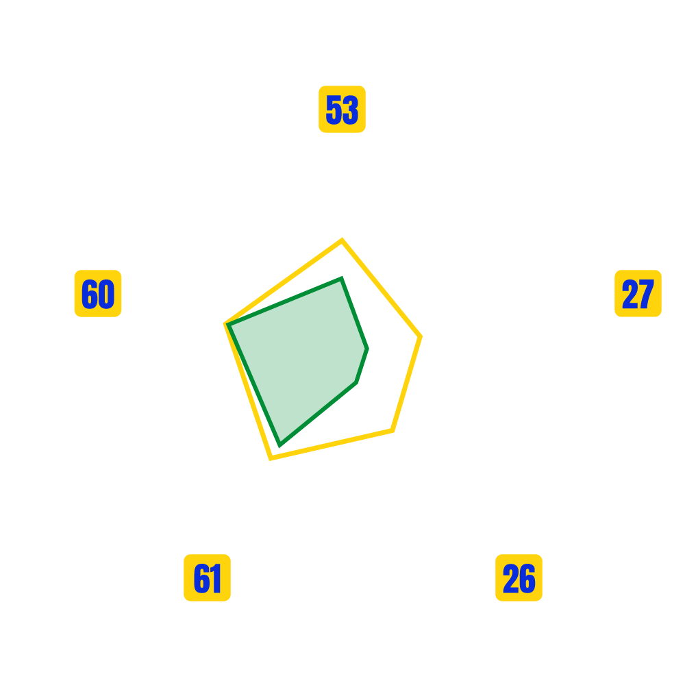Ahmed Azmi Stats Map